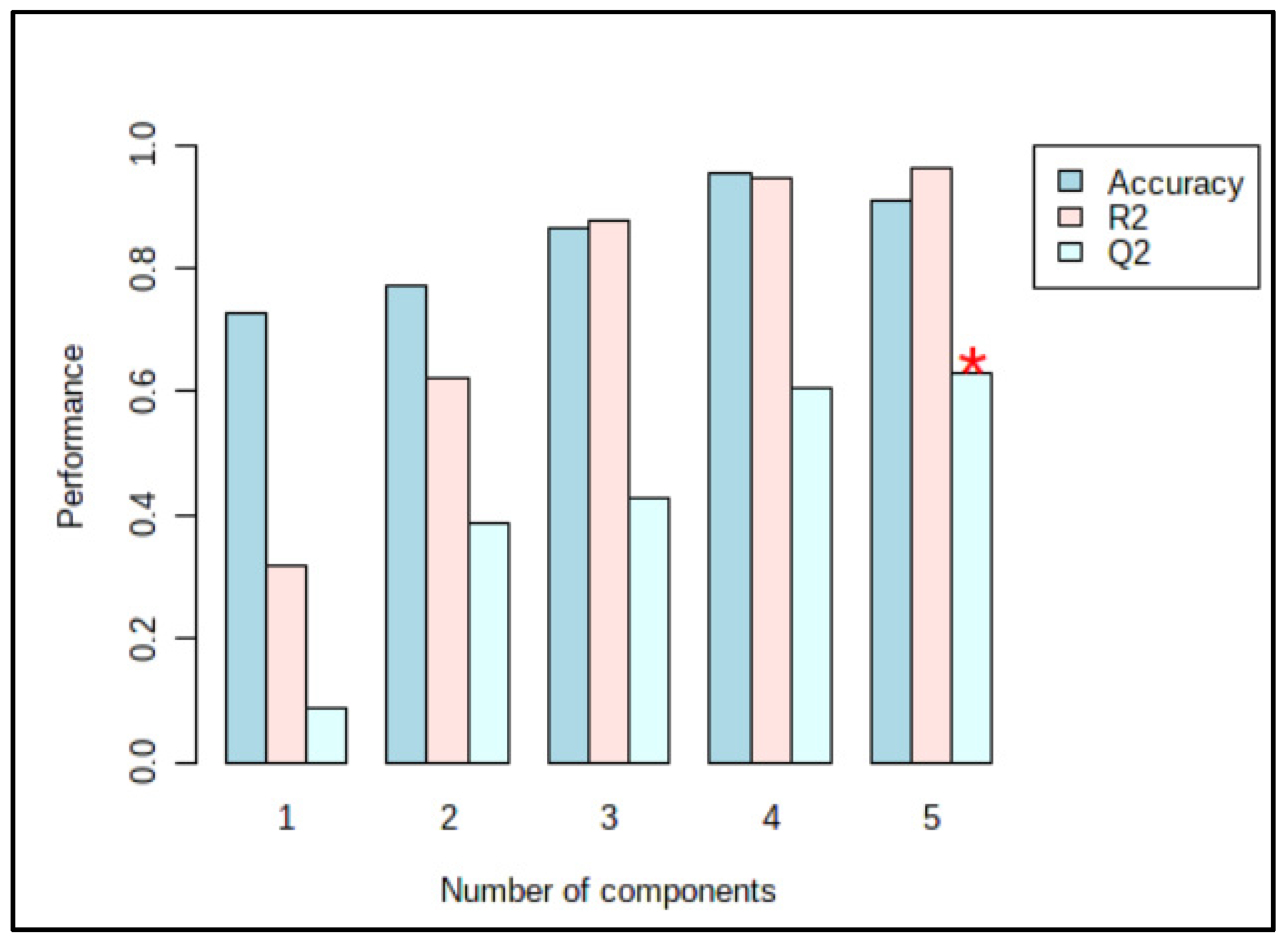 Appliedchem 01 00006 g004 Appliedchem 01 00006 g004