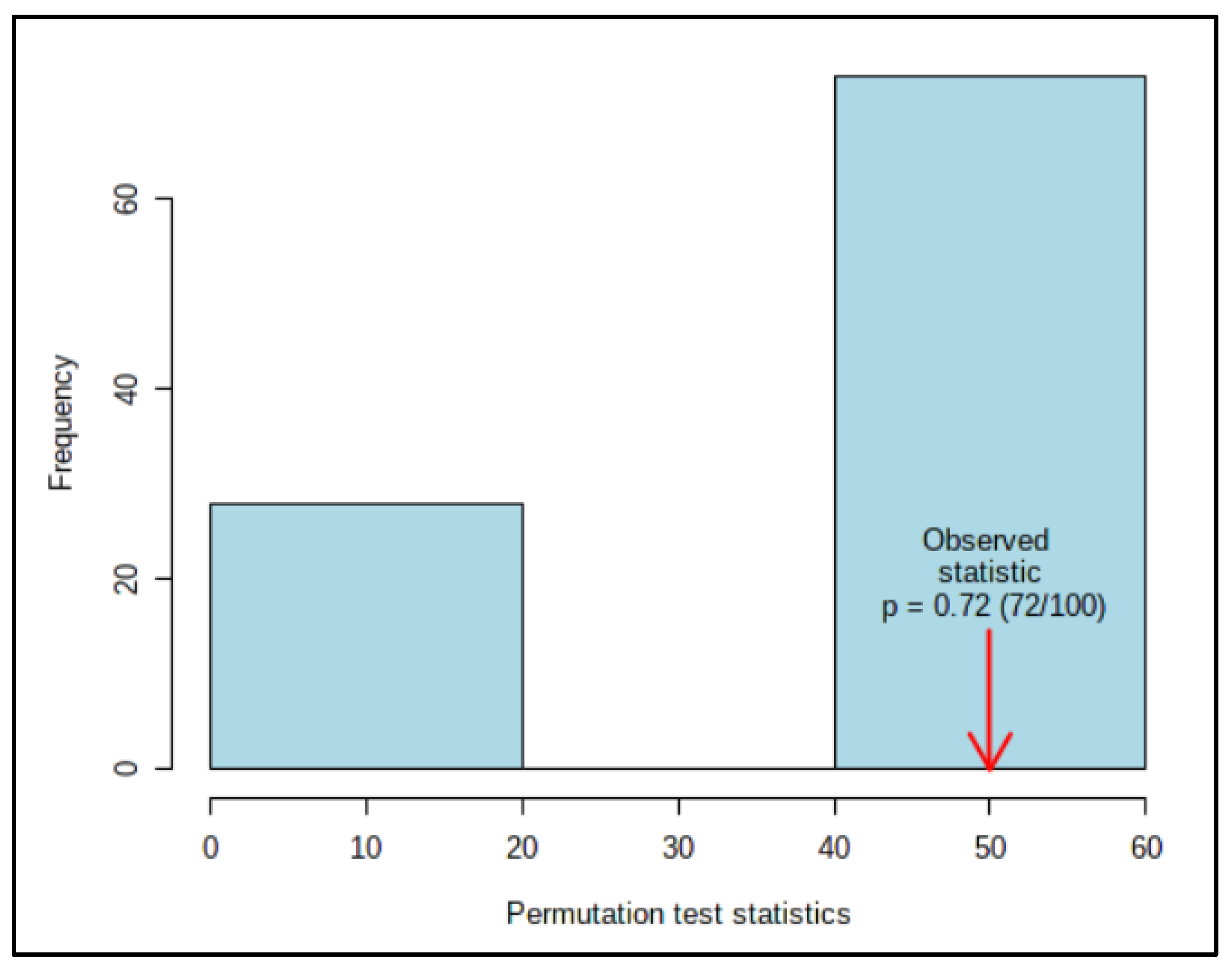 Appliedchem 01 00006 g005 Appliedchem 01 00006 g005