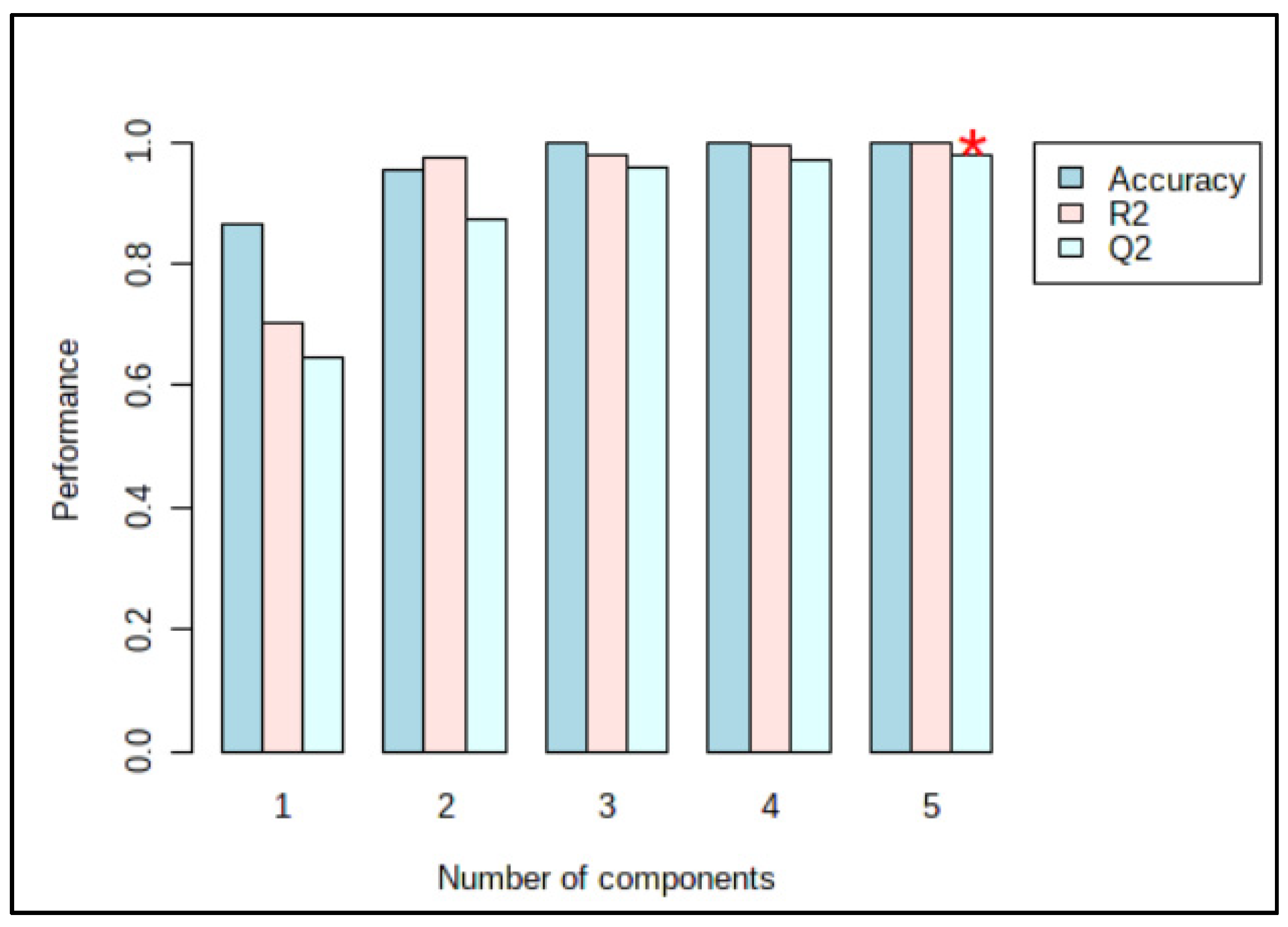Appliedchem 01 00006 g007 Appliedchem 01 00006 g007