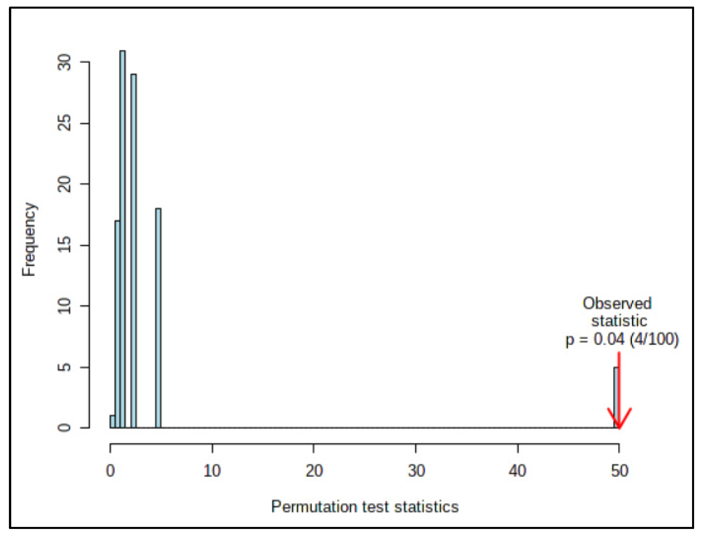 Appliedchem 01 00006 g008 Appliedchem 01 00006 g008