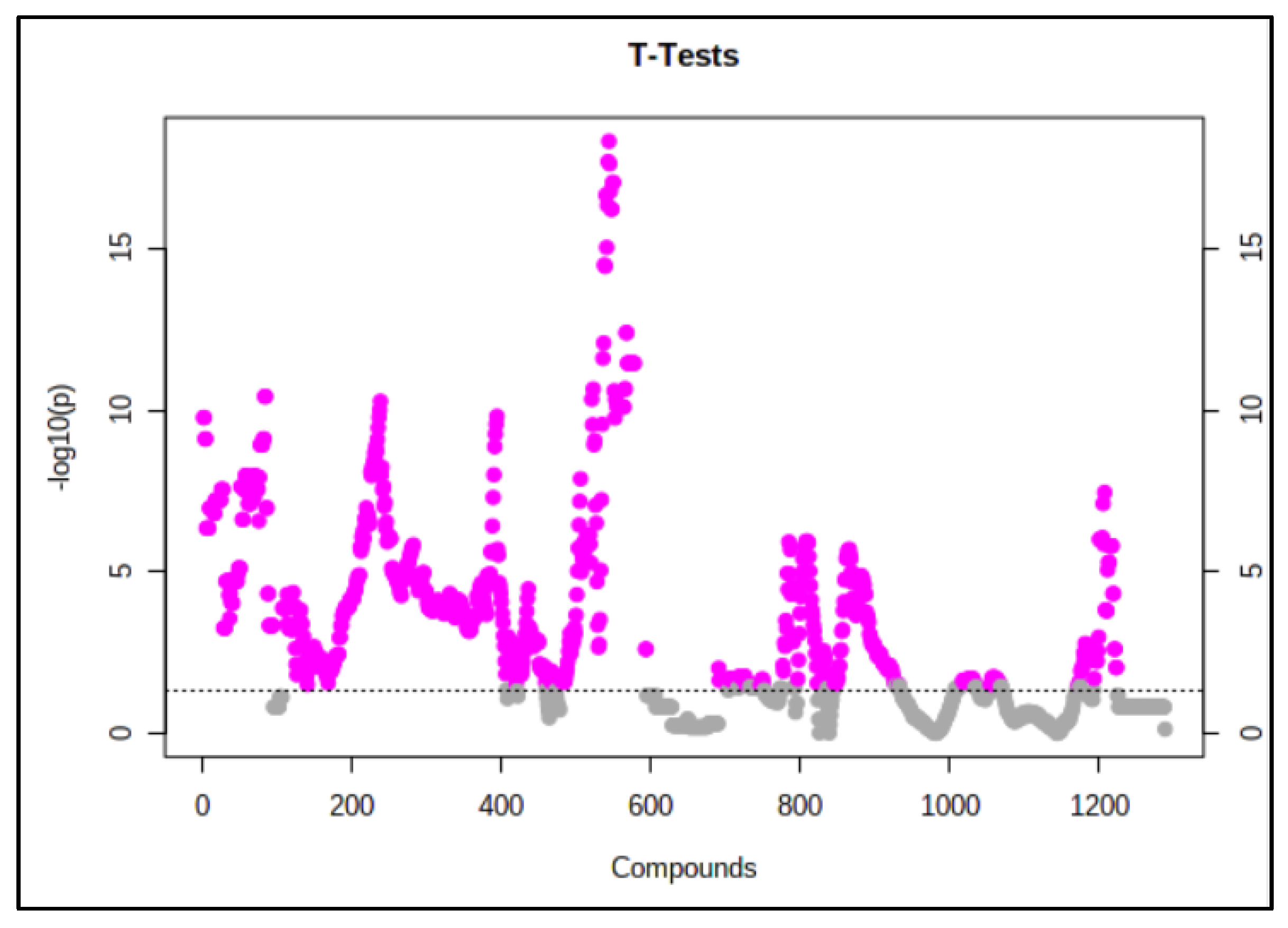 Appliedchem 01 00006 g010 Appliedchem 01 00006 g010