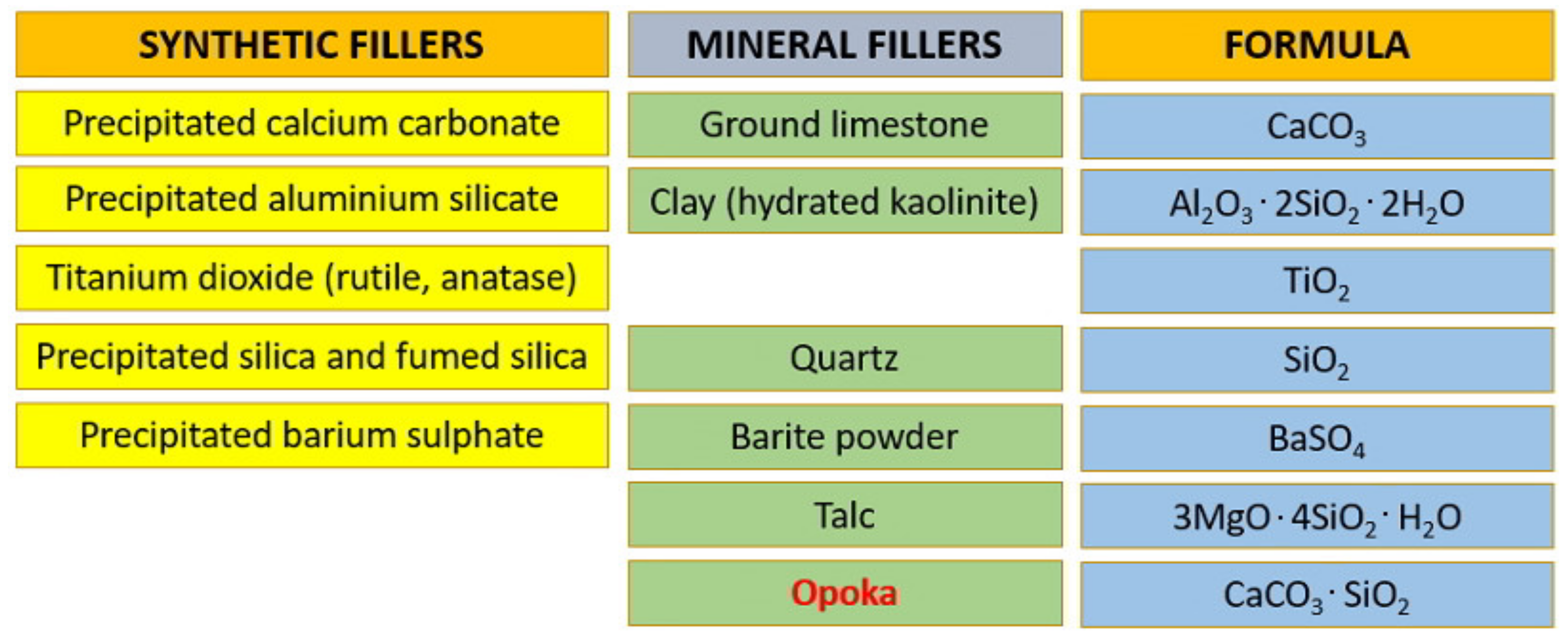 Appliedchem 01 00008 g001