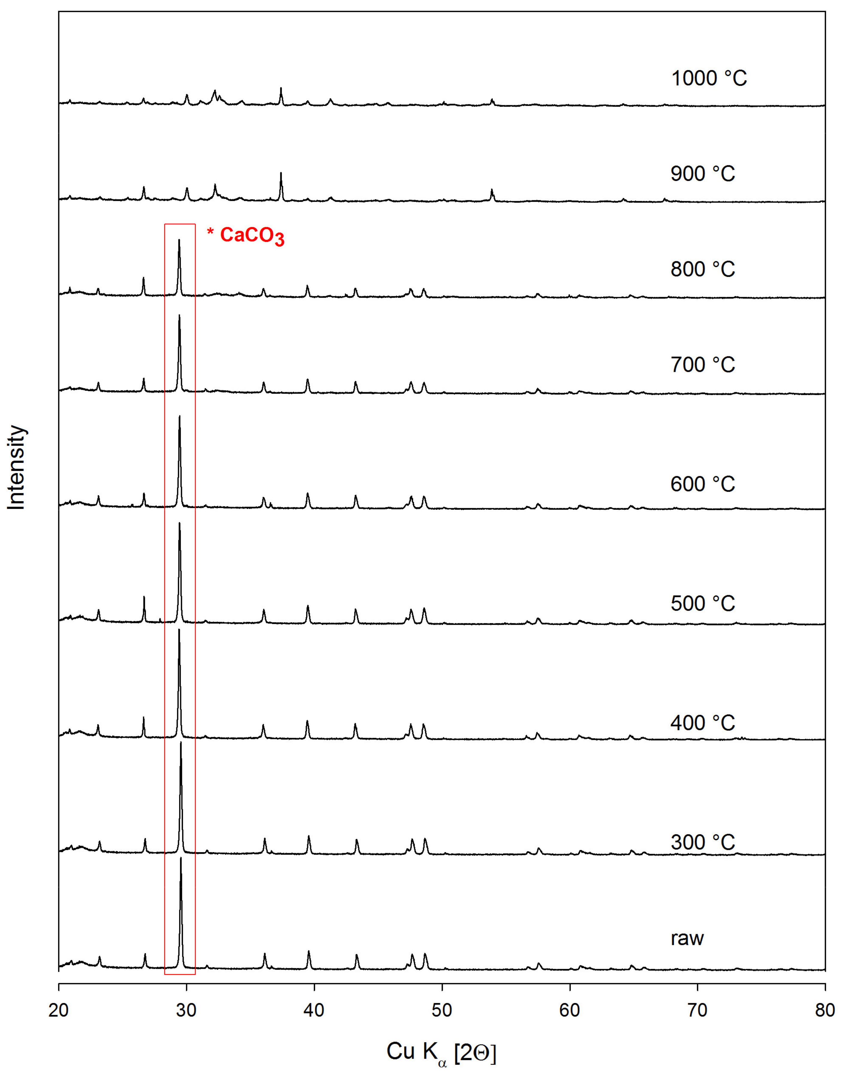 Appliedchem 01 00008 g005