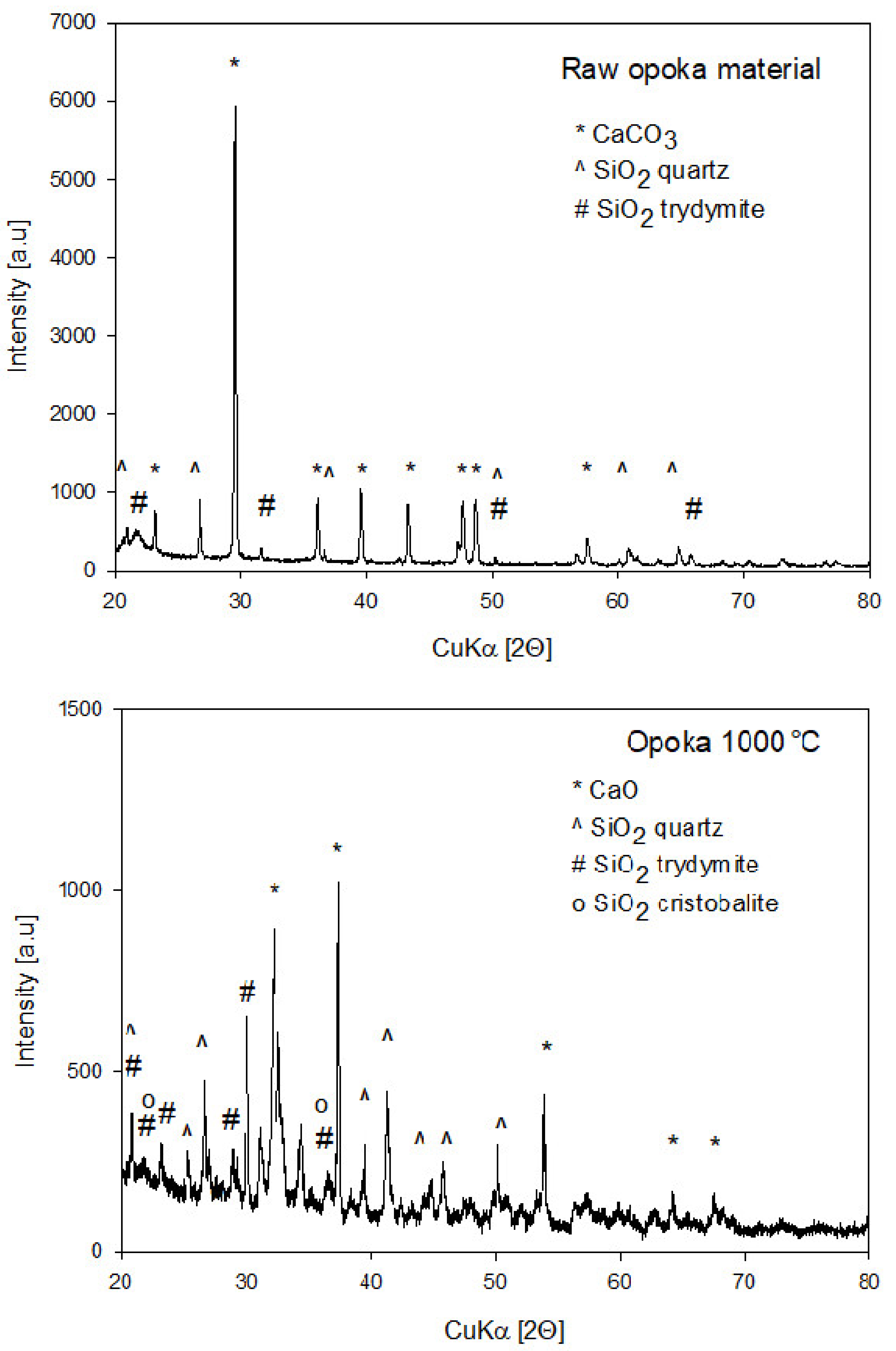 Appliedchem 01 00008 g006