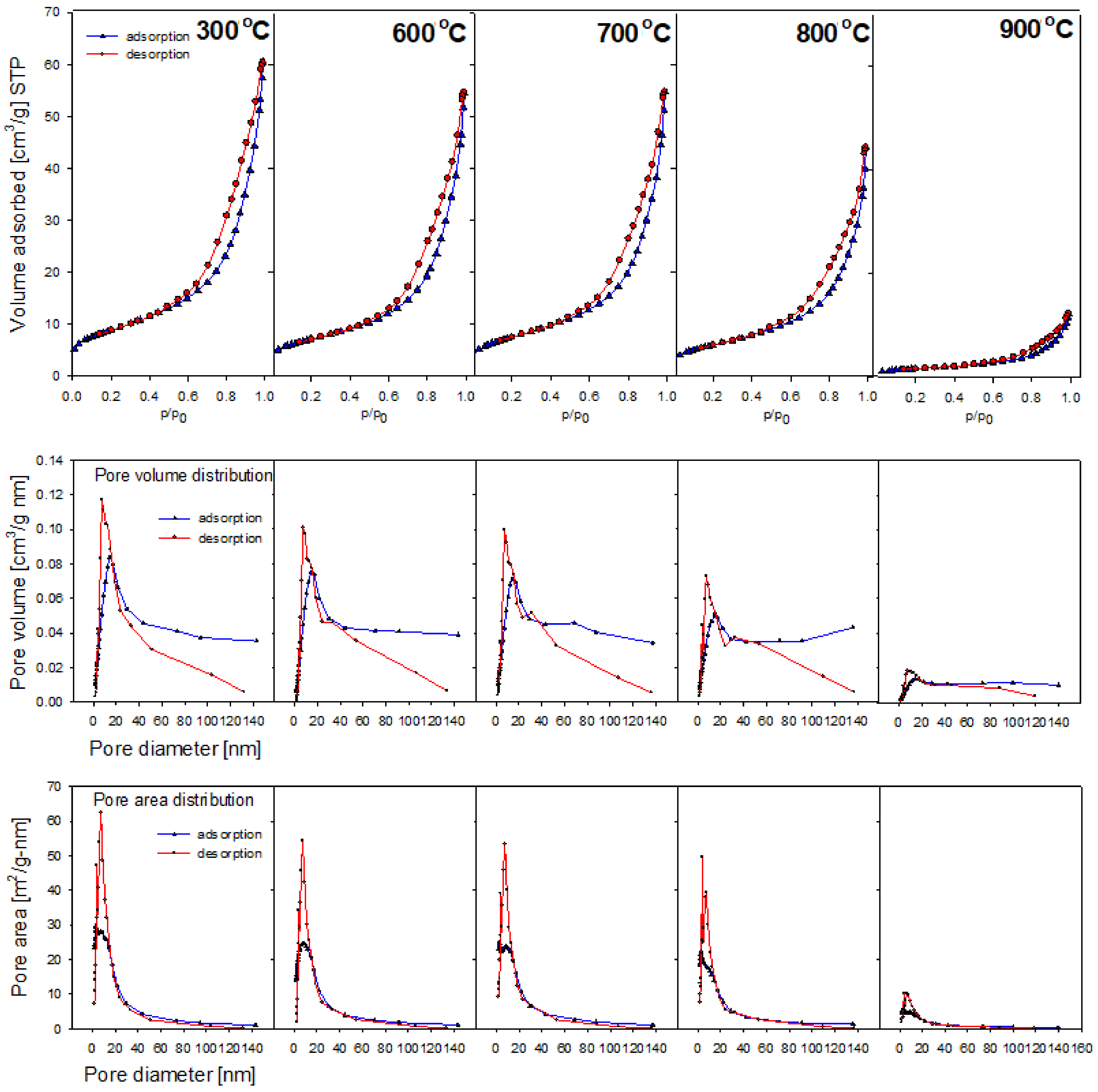 Appliedchem 01 00008 g010
