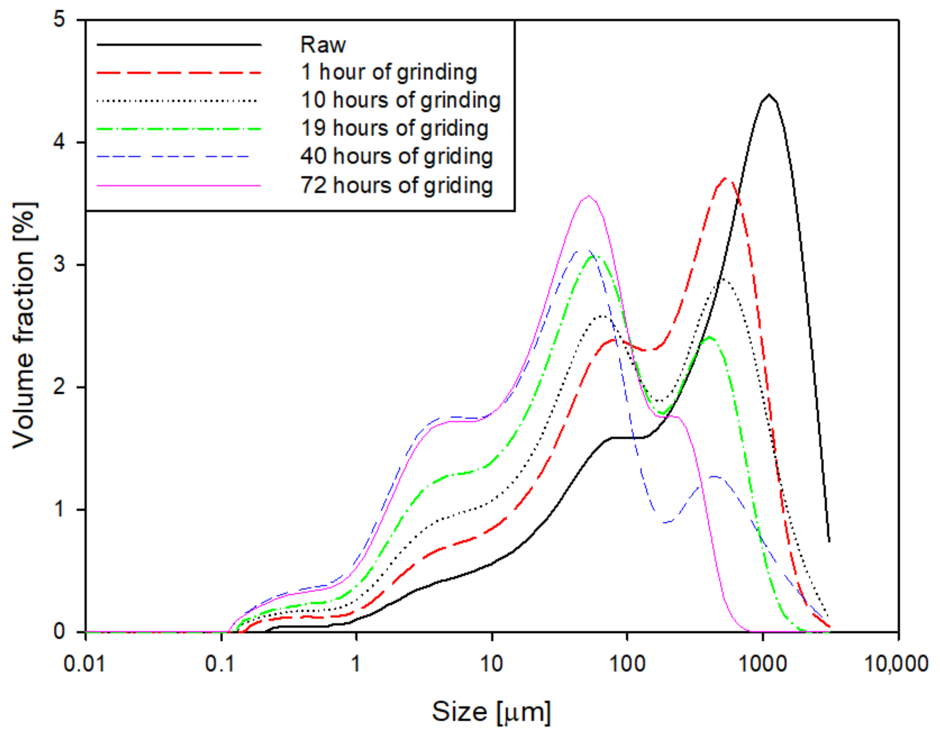 Appliedchem 01 00008 g011