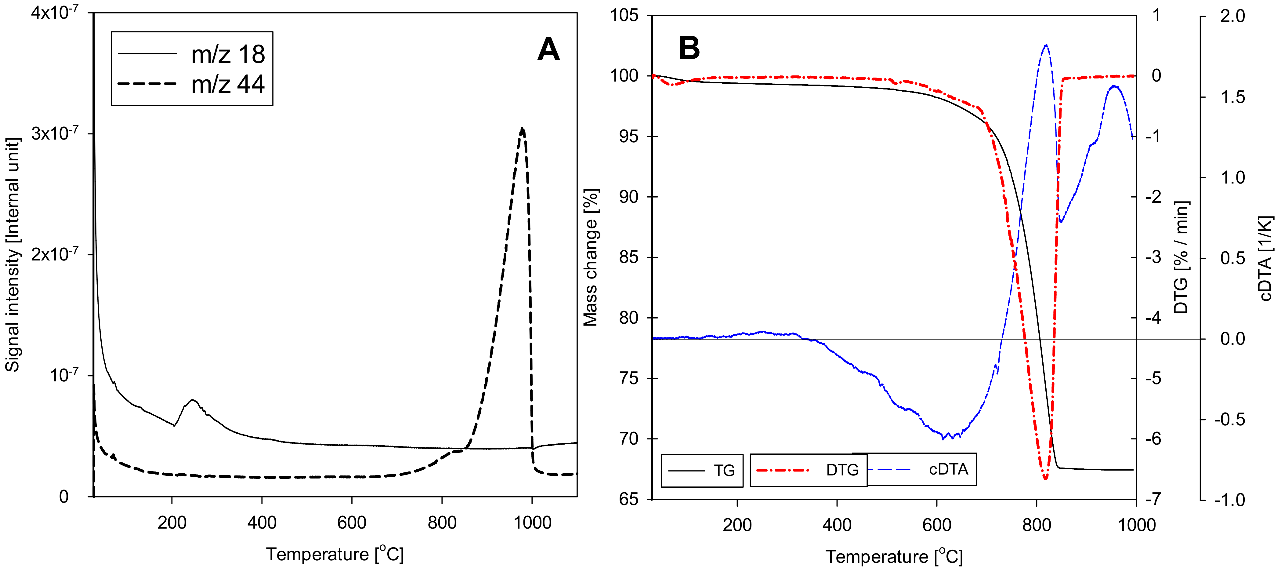 Appliedchem 01 00008 g012
