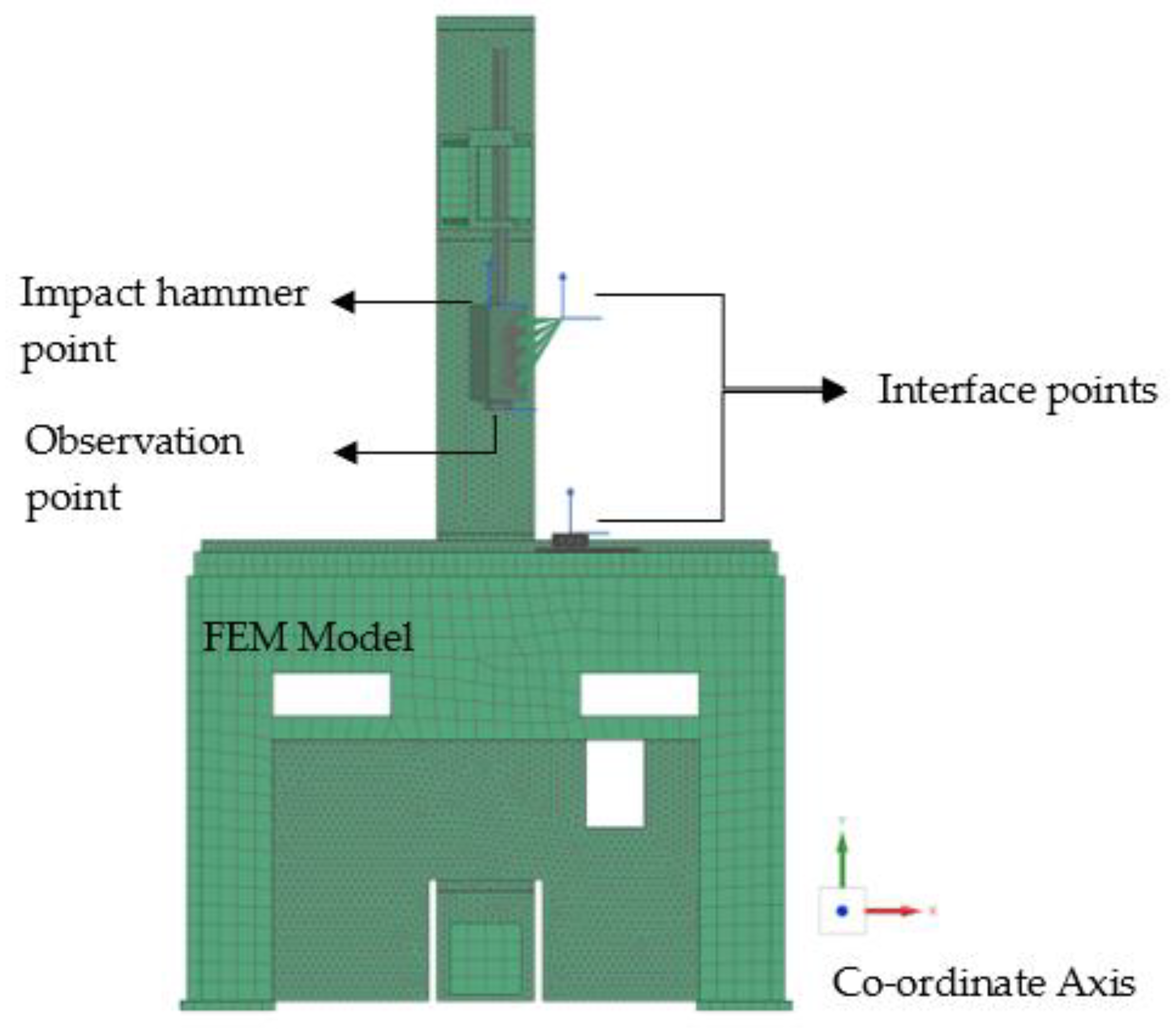 Applmech 04 00062 g004