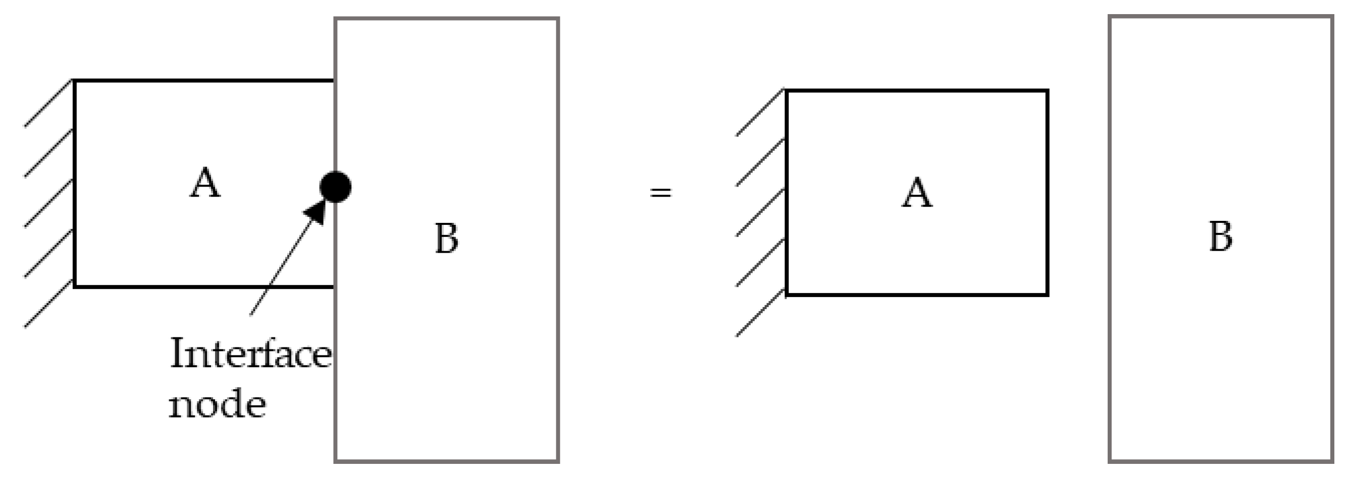 Applmech 04 00062 g005