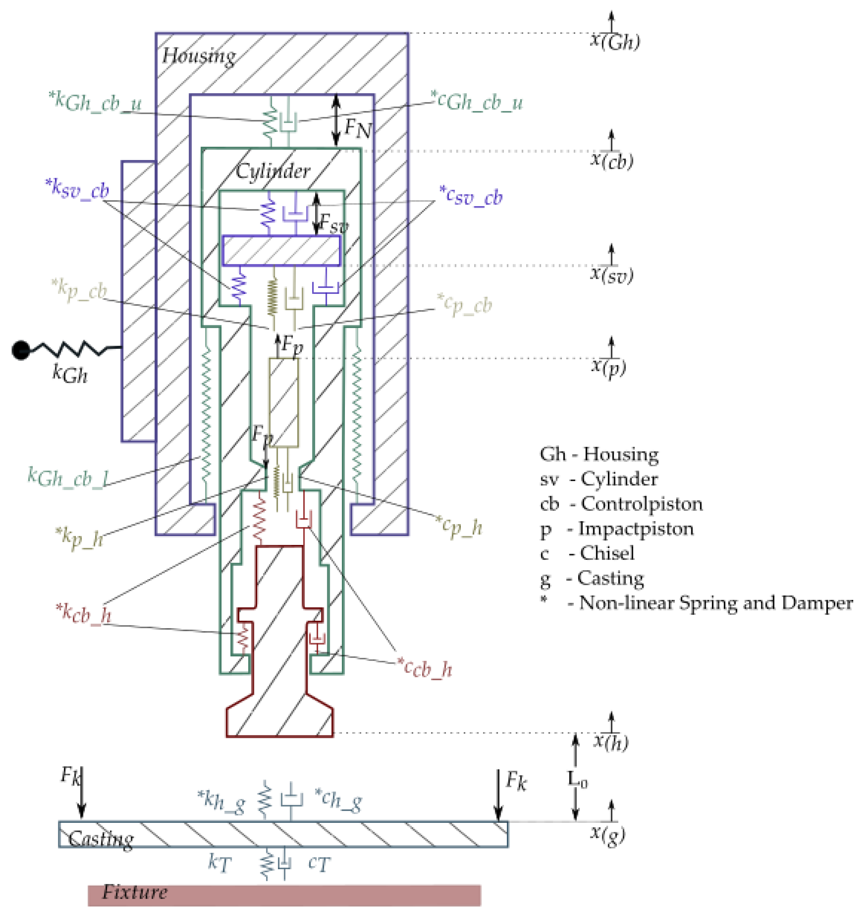 Applmech 04 00062 g006