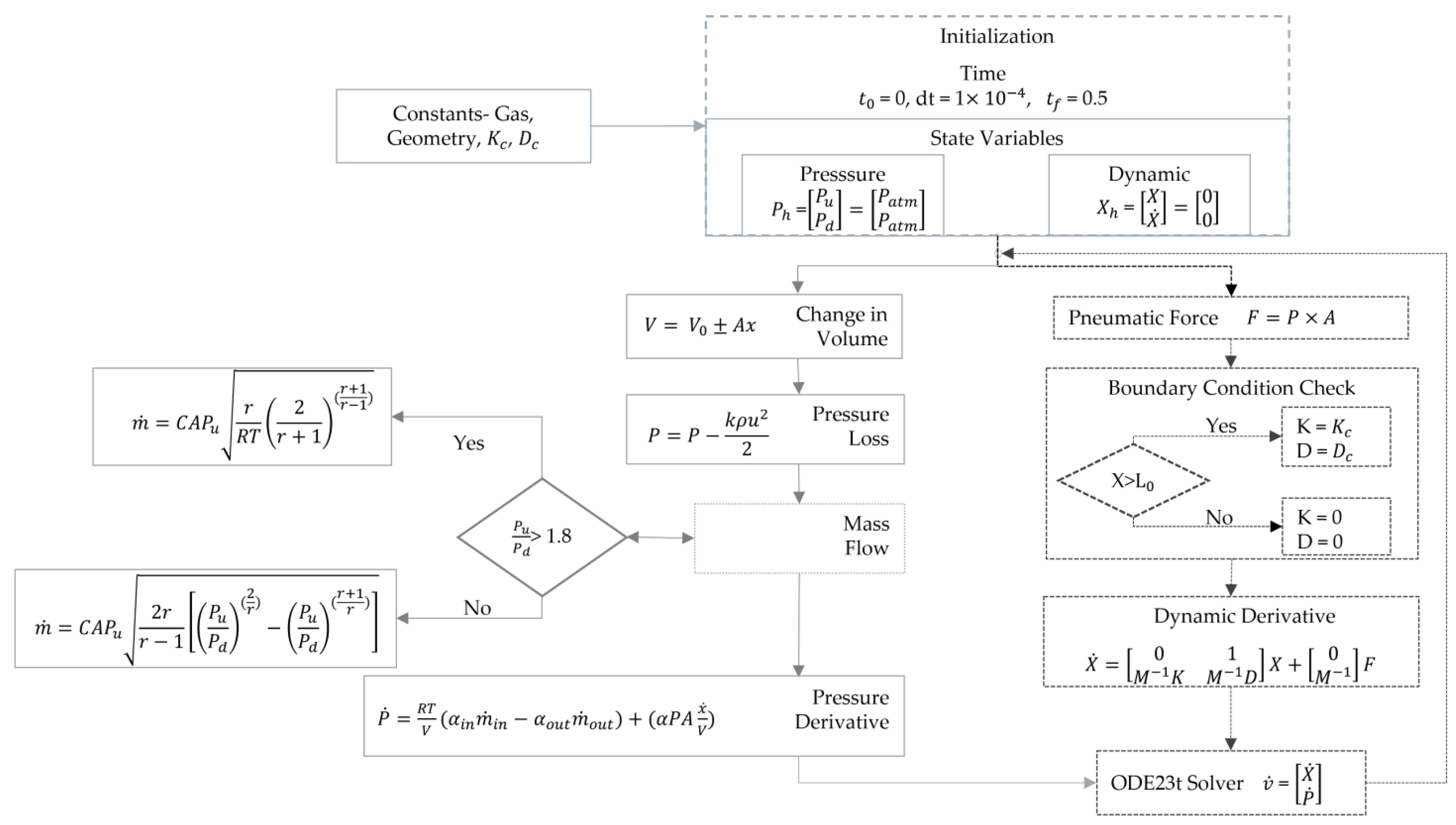 Applmech 04 00062 g007