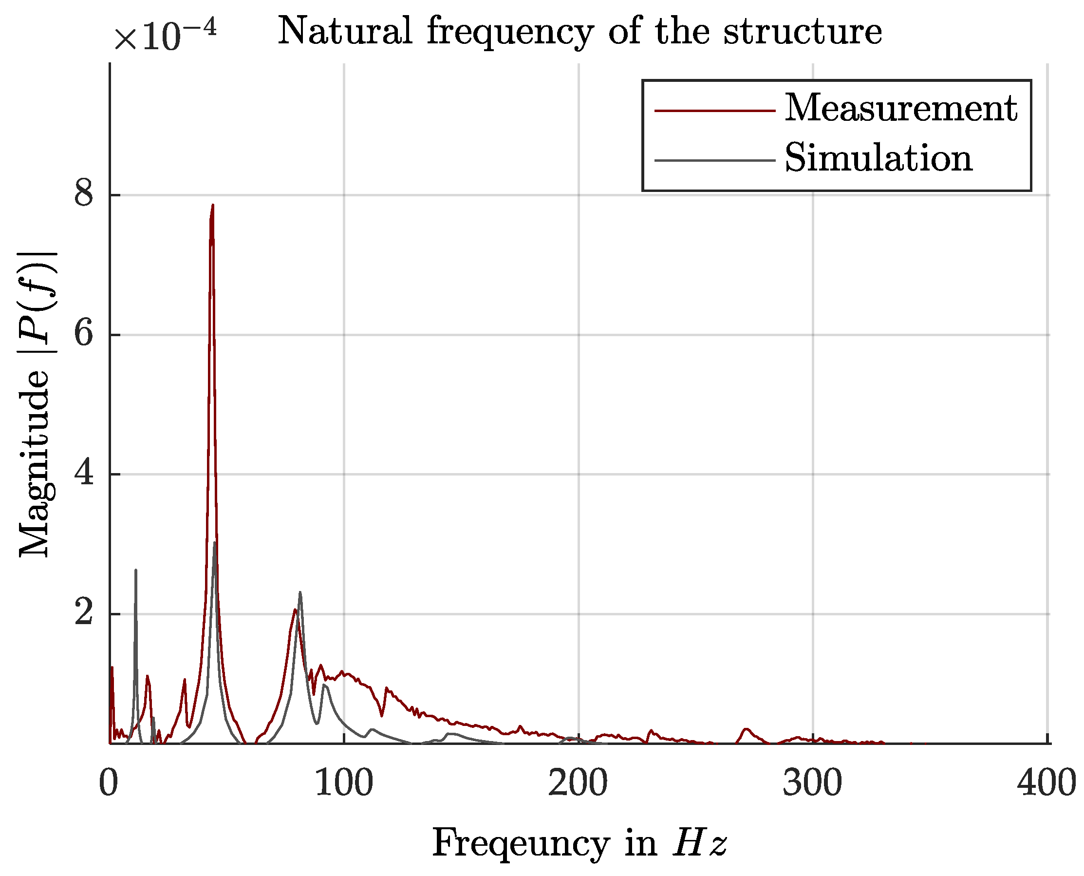 Applmech 04 00062 g014