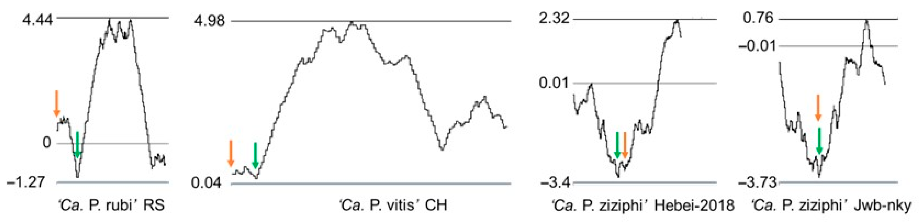 Applmicrobiol 03 00075 g001