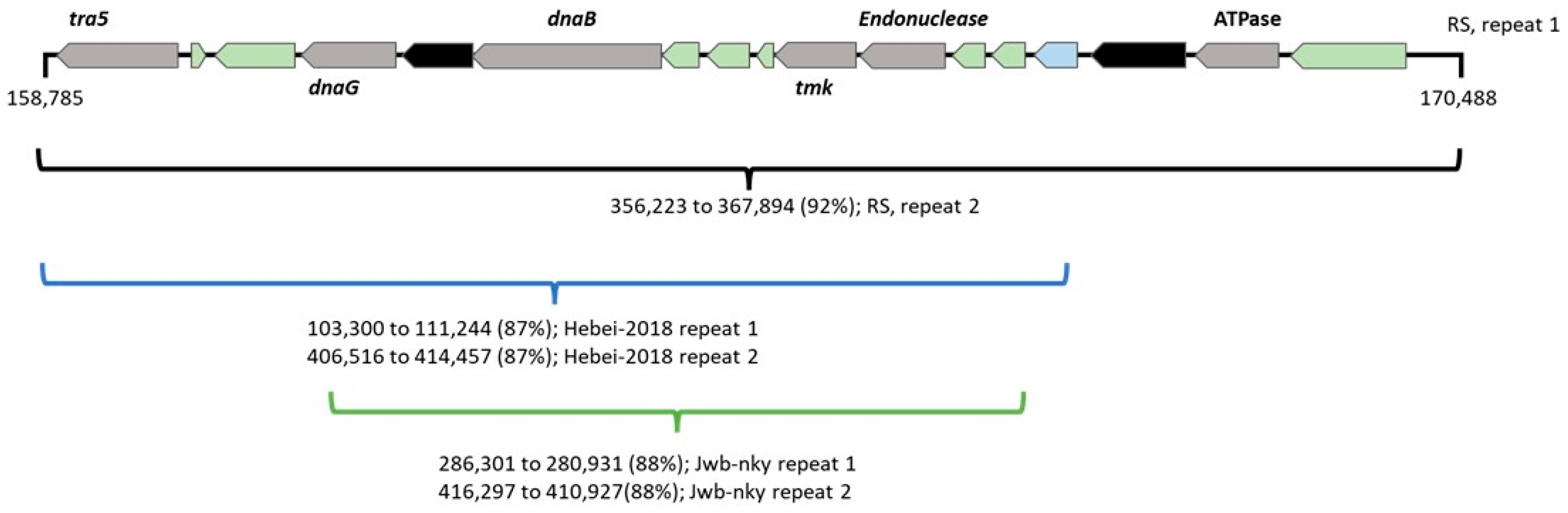 Applmicrobiol 03 00075 g002