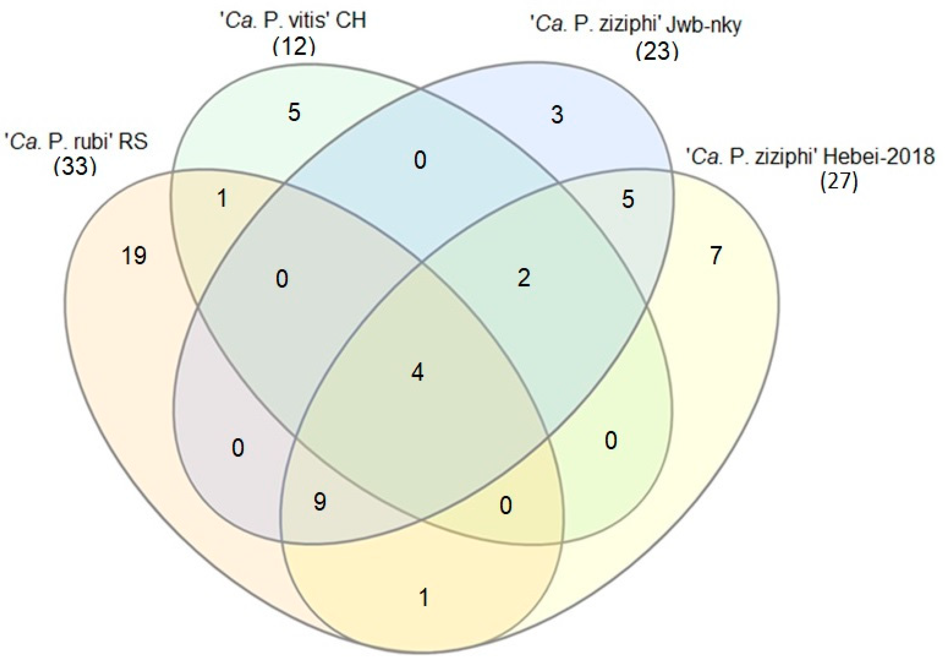 Applmicrobiol 03 00075 g008