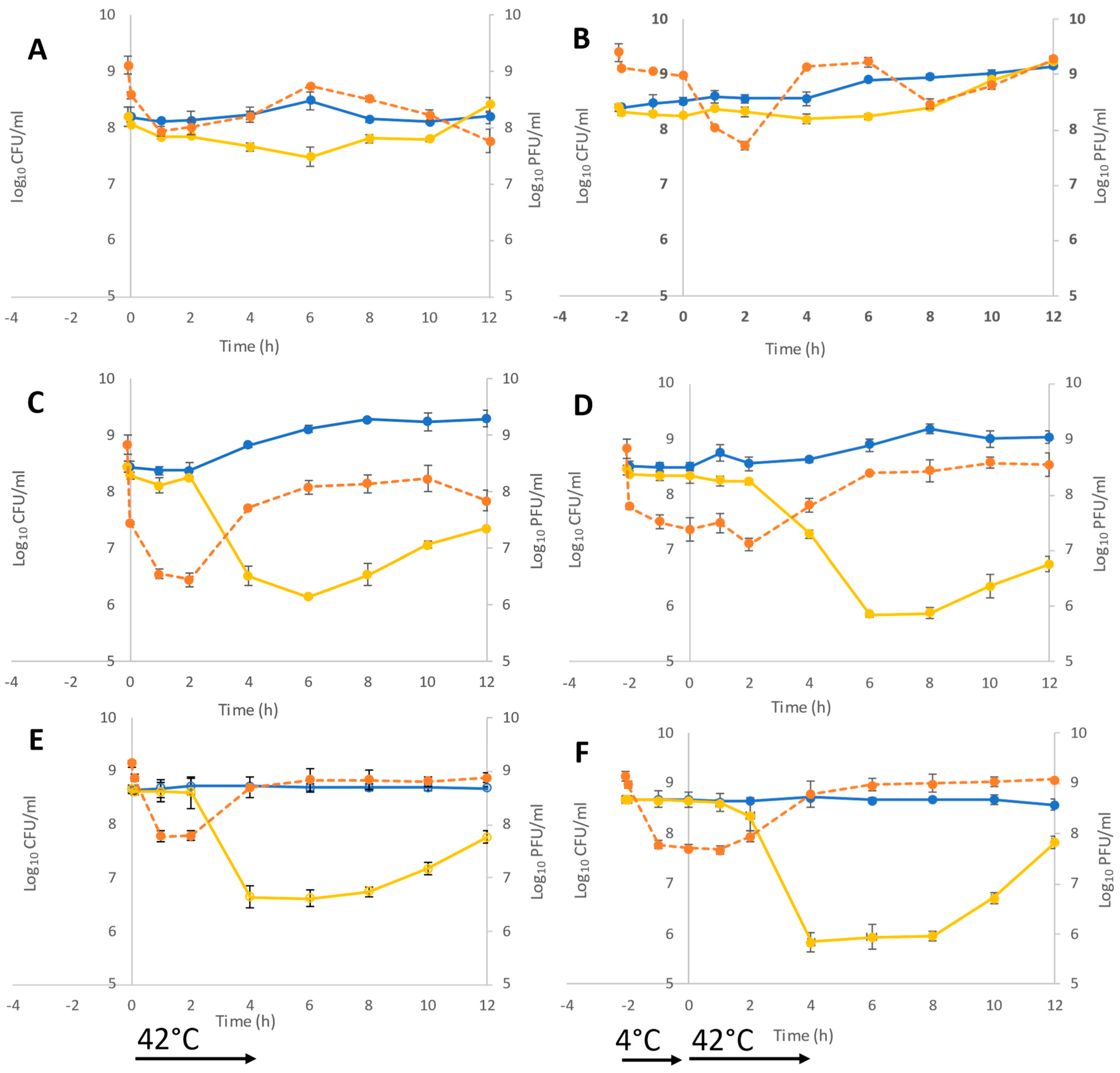 Applmicrobiol 03 00094 g001