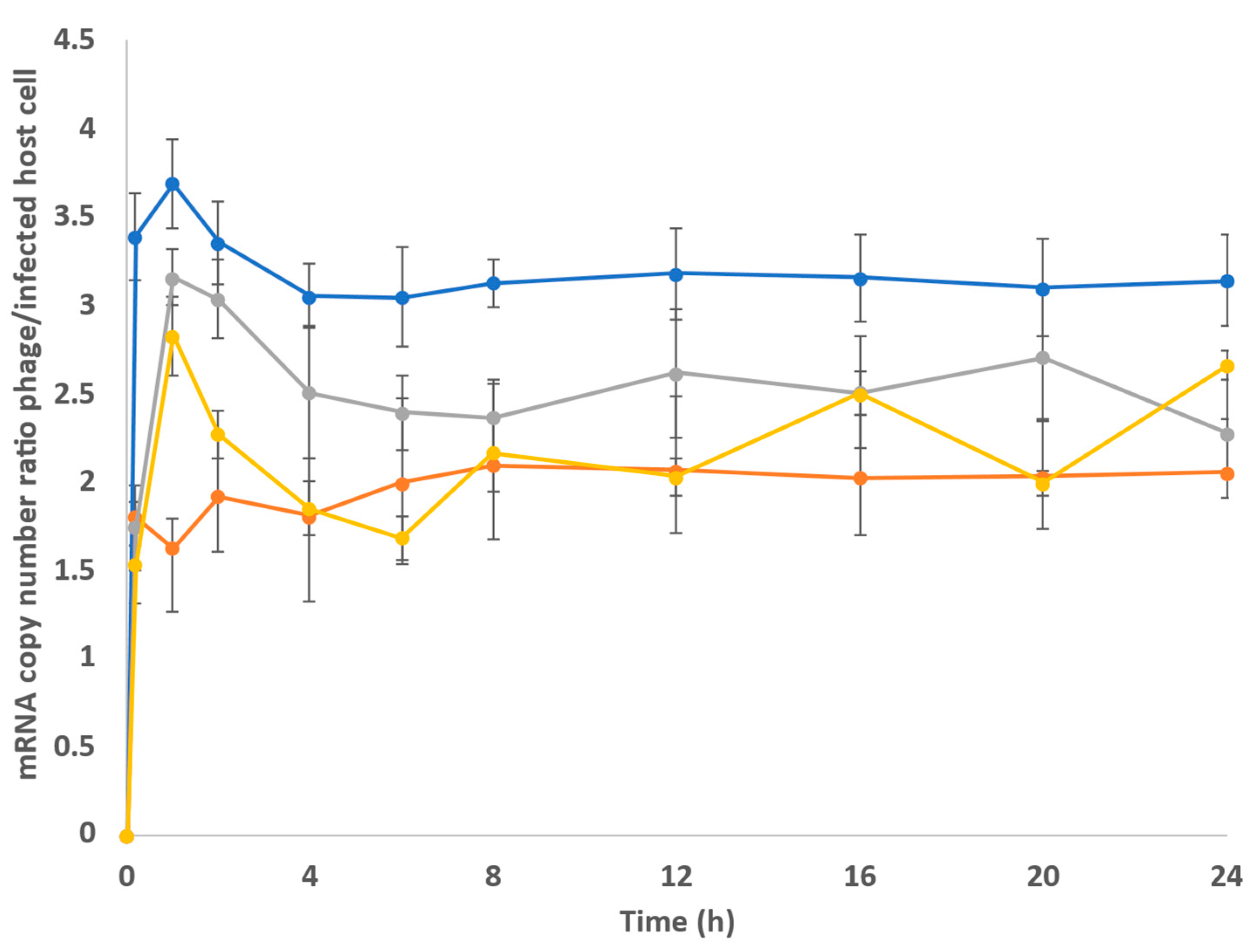 Applmicrobiol 03 00094 g002