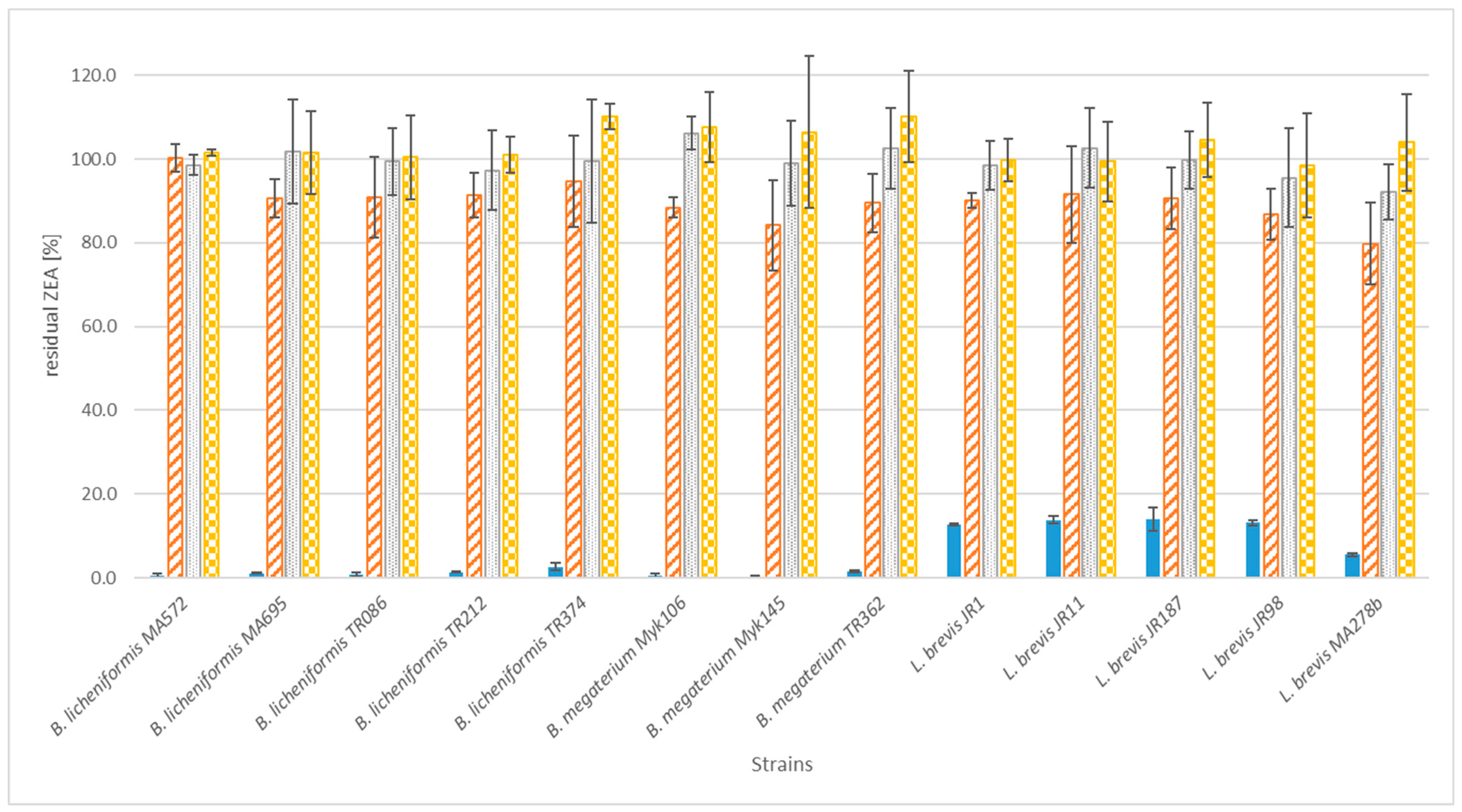 Applmicrobiol 04 00007 g001