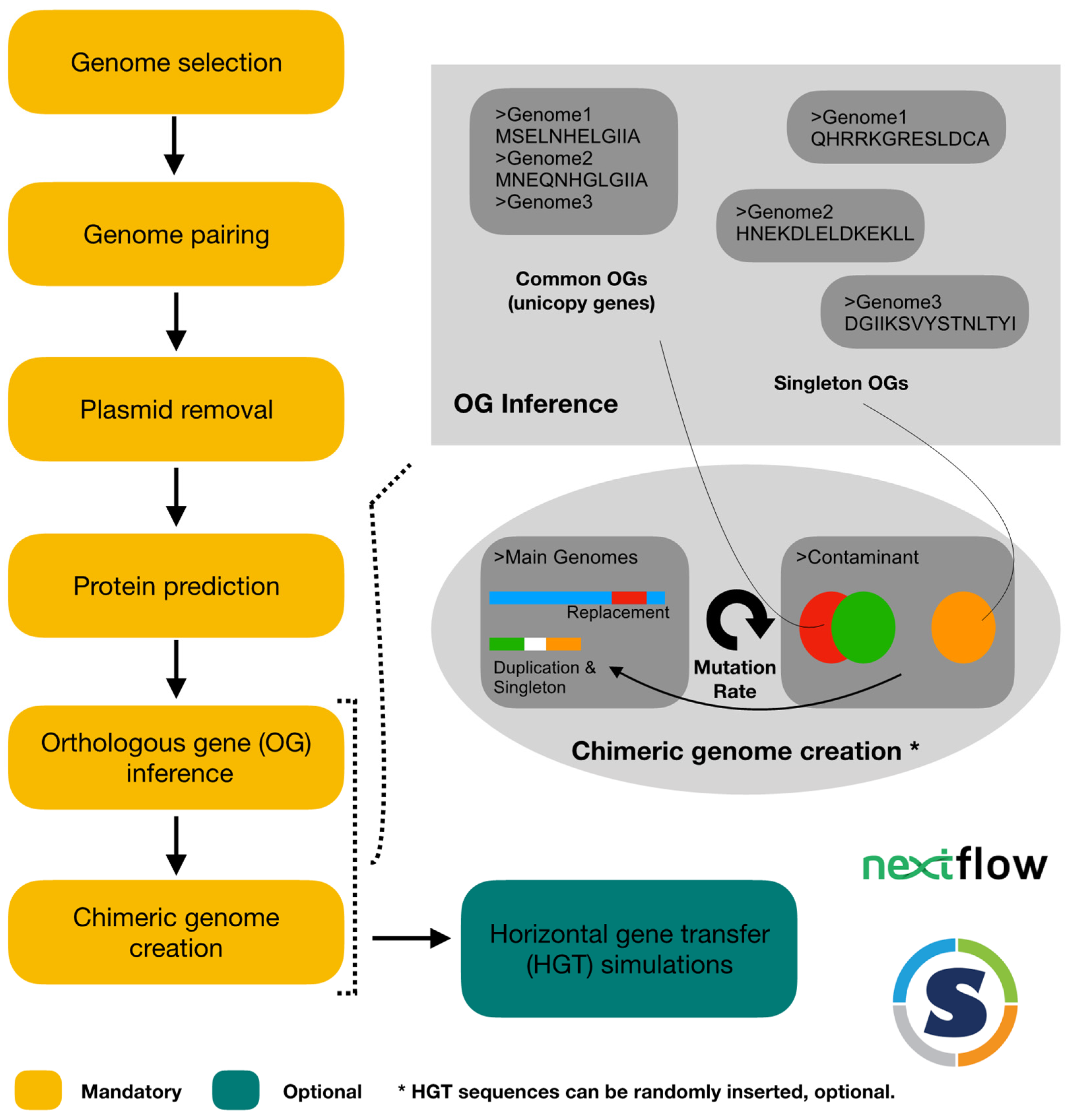 Applmicrobiol 04 00009 g001