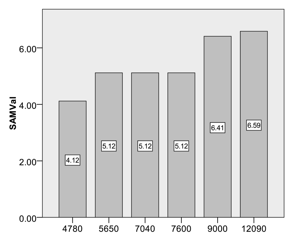 Applsci 01 00001f2 1024