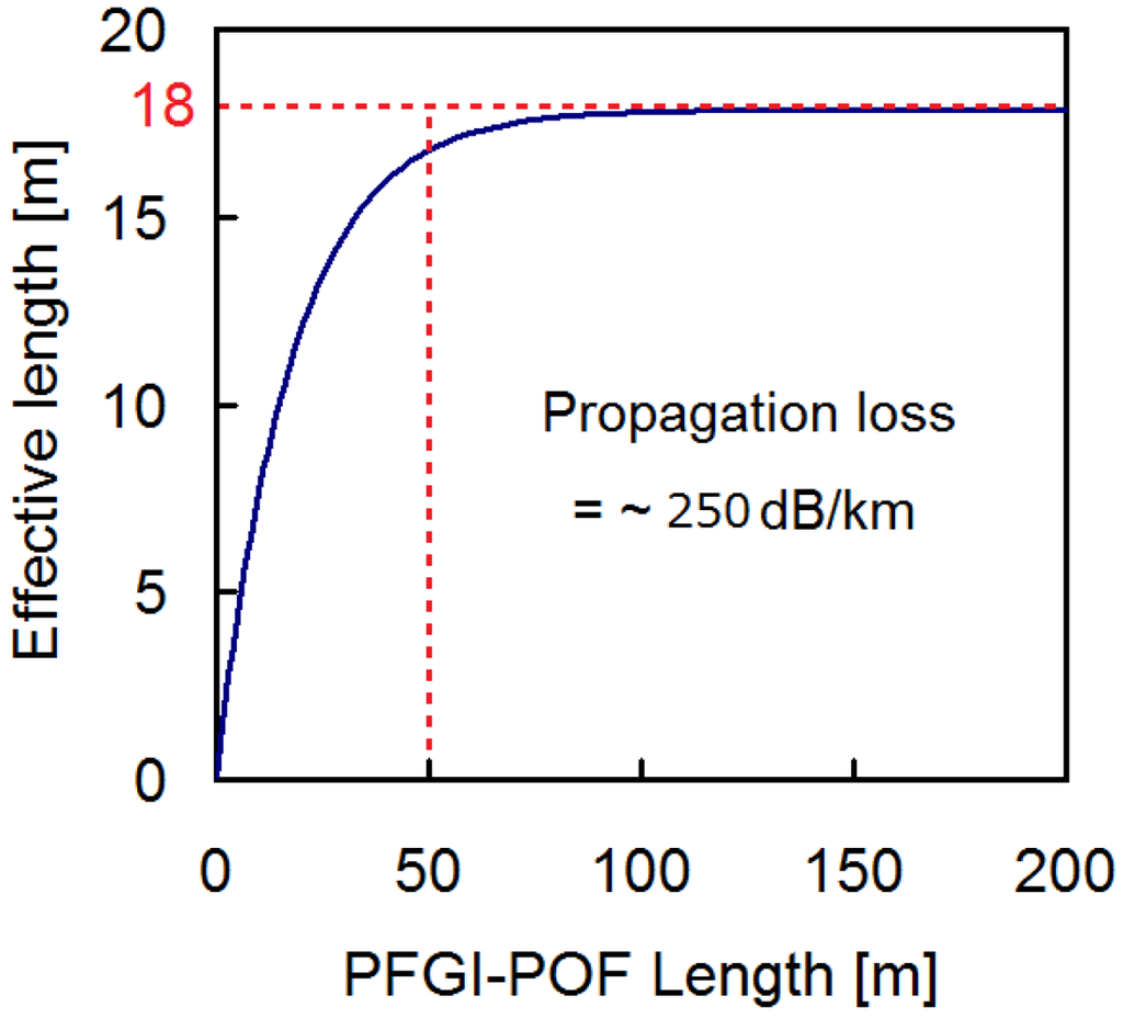 Applsci 02 00046 g009 1024