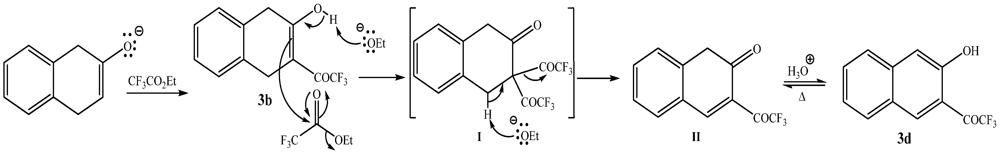 Applsci 02 00061 g003 1024