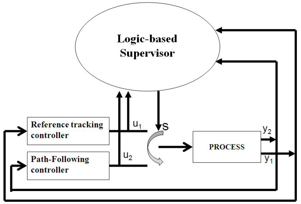 book sliding mode based analysis and identification of vehicle