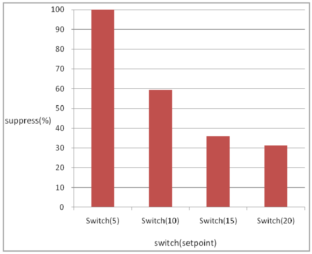 Applsci 02 00100 g010 1024