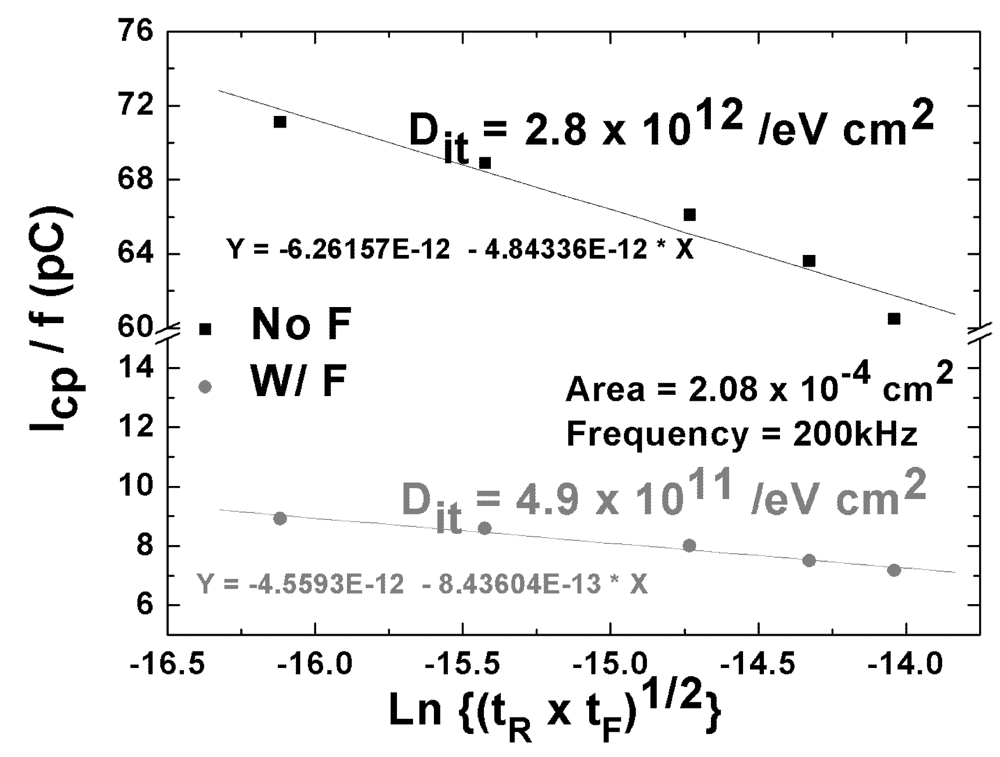 Applsci 02 00233 g012 1024
