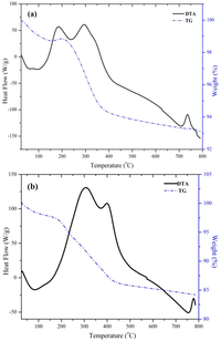 Applsci 02 00260 g003 200