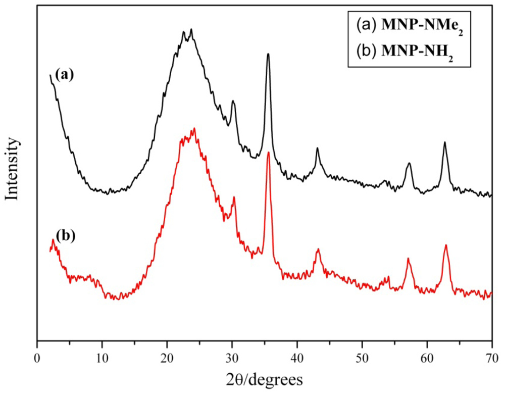 Applsci 02 00260 g006 1024