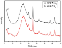 Applsci 02 00260 g006 200