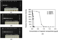 Applsci 02 00303 g002 200