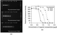 Applsci 02 00303 g003 200