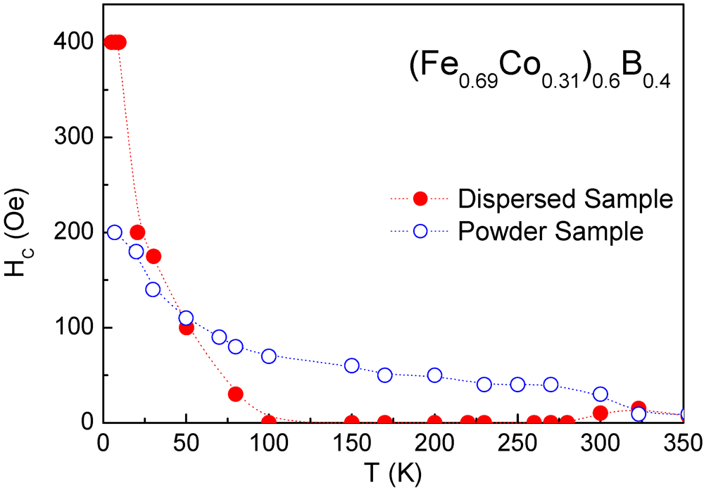Applsci 02 00315 g004 1024