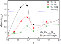 Applsci 02 00315 g007 200