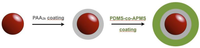 Applsci 02 00485 g001 200