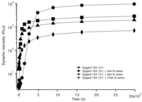 Applsci 02 00485 g004 200