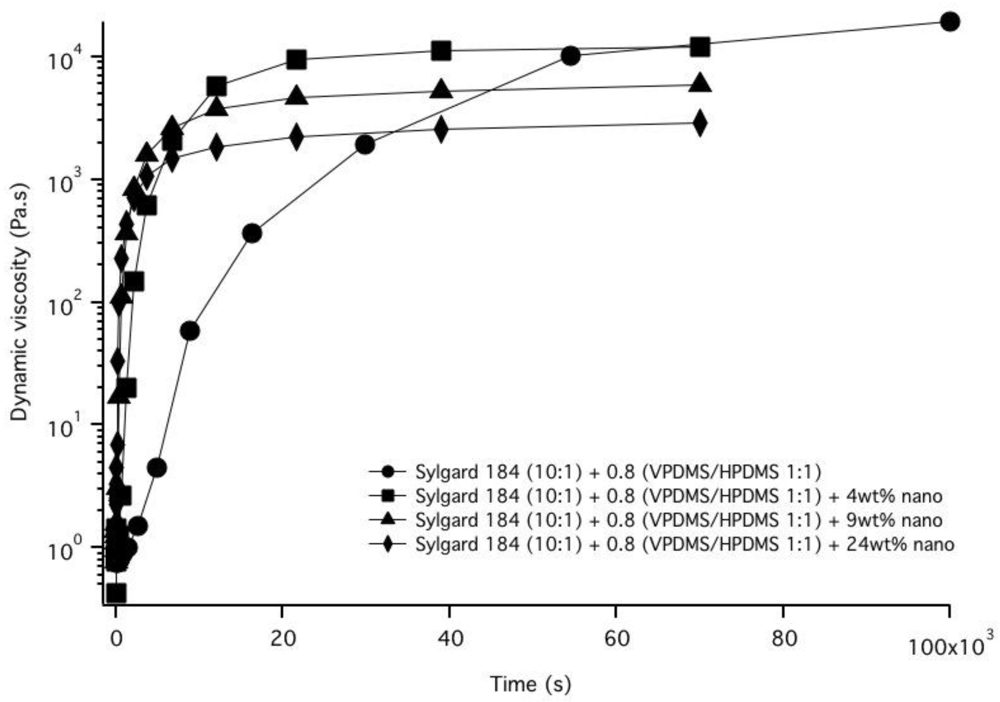 Applsci 02 00485 g005