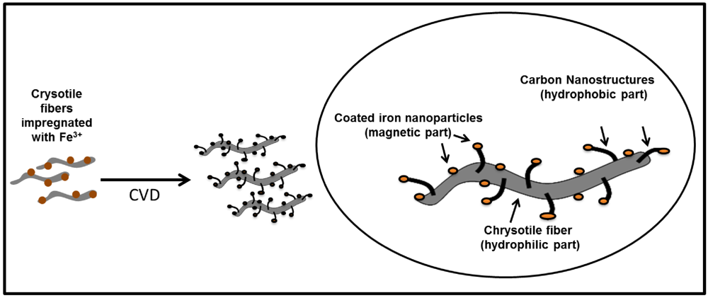 Applsci 02 00513 g001