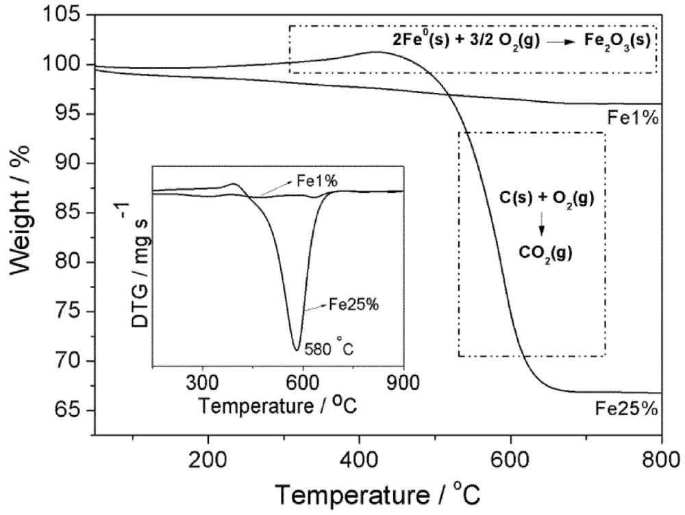 Applsci 02 00513 g003 1024