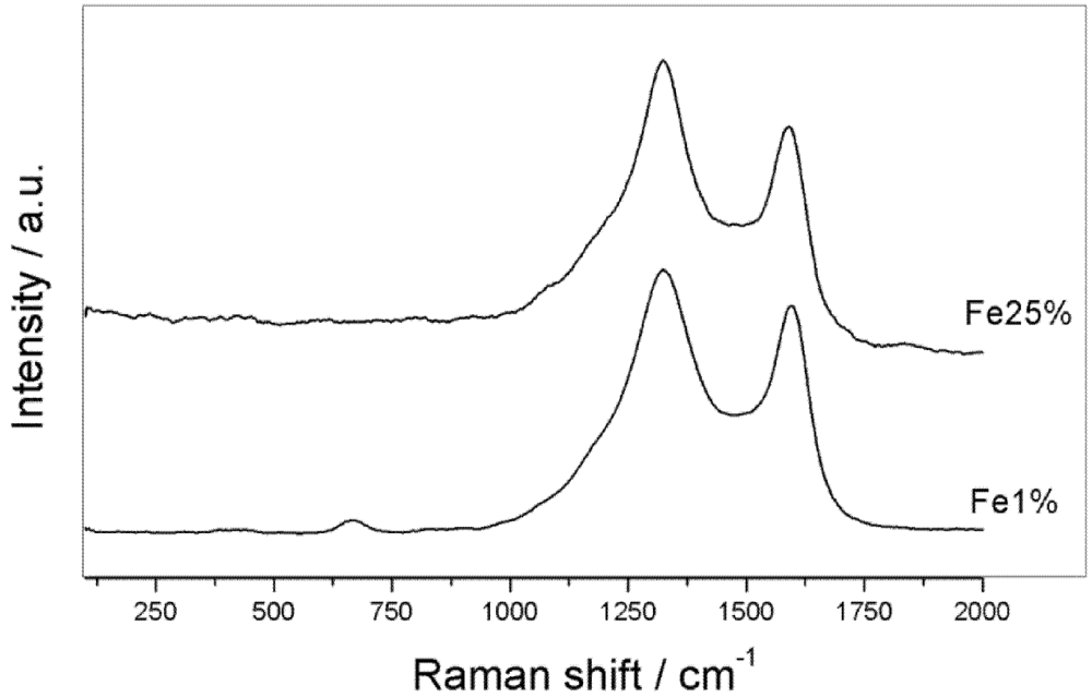 Applsci 02 00513 g004