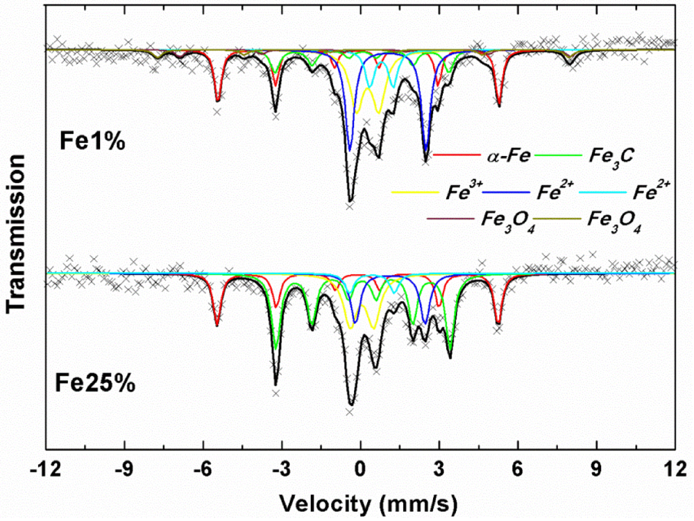 Applsci 02 00513 g006
