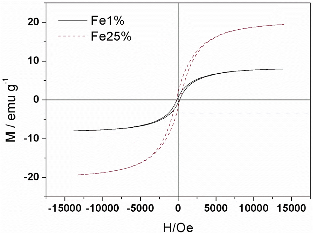 Applsci 02 00513 g008