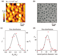 Applsci 02 00566 g001 200