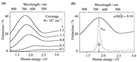 Applsci 02 00566 g002 200