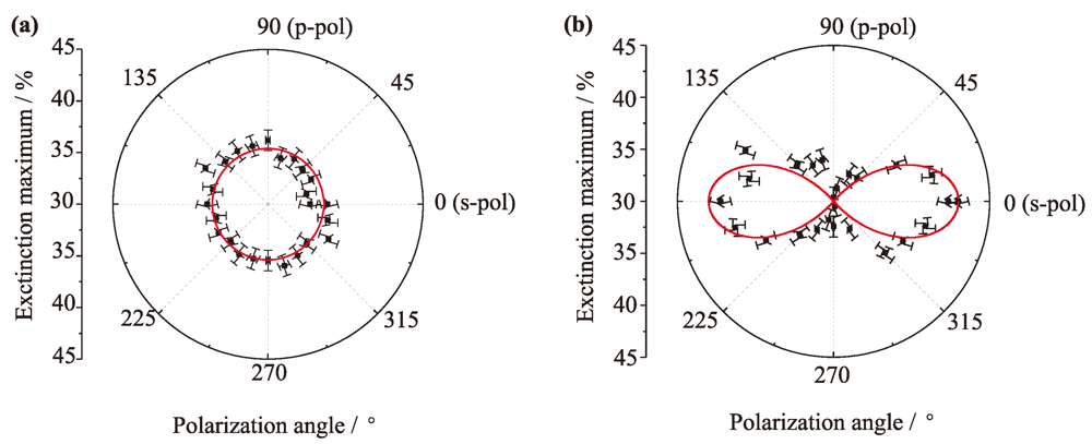 Applsci 02 00566 g003 1024