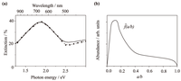 Applsci 02 00566 g005 200