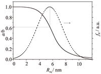 Applsci 02 00566 g006 200