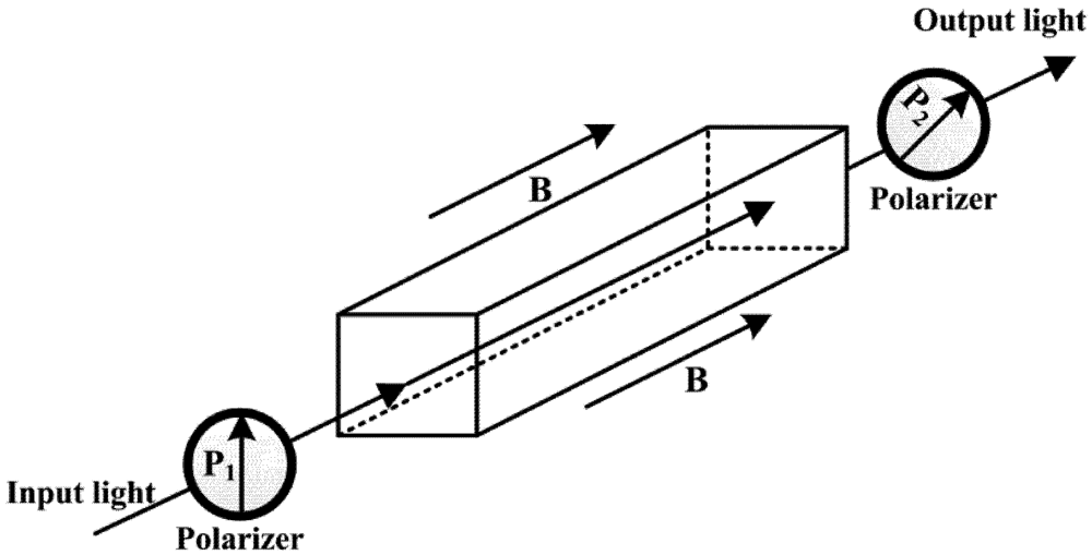 Applsci 02 00602 g002 1024